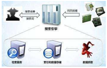 瑞昌市网站建设,瑞昌市外贸网站制作,瑞昌市外贸网站建设,瑞昌市网络公司,子域名和子目录哪个更适合SEO搜索引擎优化