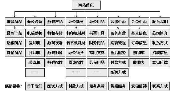 瑞昌市网站建设,瑞昌市外贸网站制作,瑞昌市外贸网站建设,瑞昌市网络公司,助你快速提升网站用户体验的4个SEO技巧