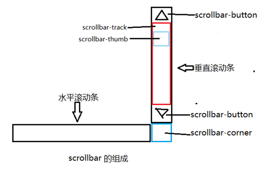 瑞昌市网站建设,瑞昌市外贸网站制作,瑞昌市外贸网站建设,瑞昌市网络公司,深圳网站建设教你如何自定义滚动条样式或者隐藏